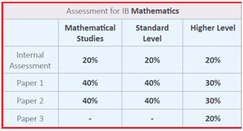 ib math nedir